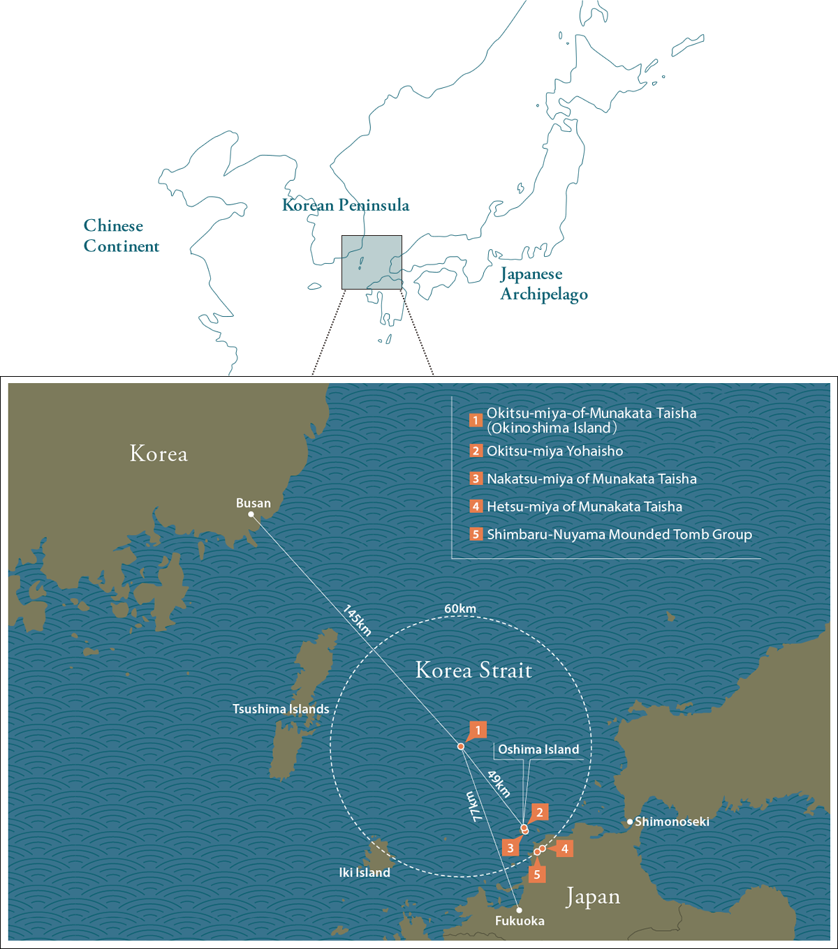 The Sacred Island of Okinoshima and Associated Sites in the Munakata ...